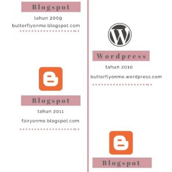 blogging-timeline-kisekii