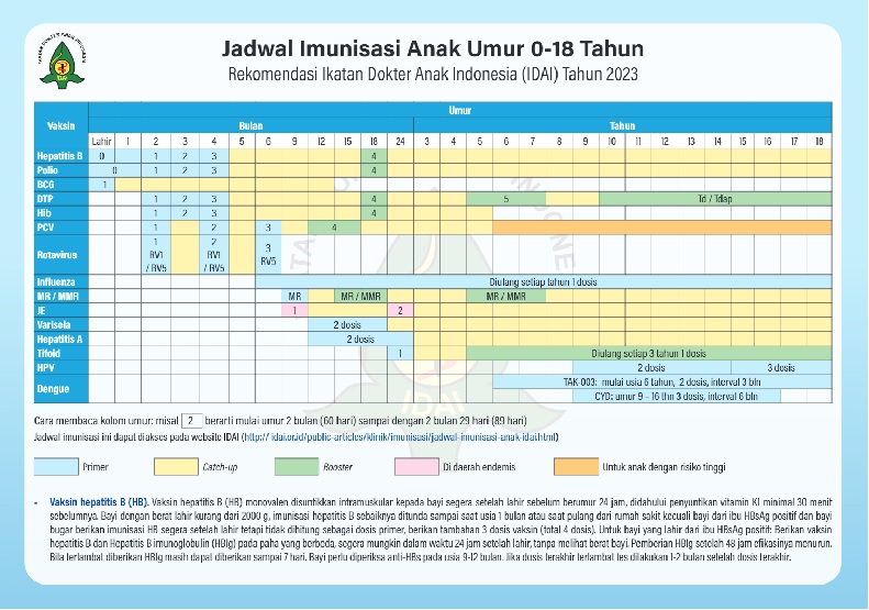 jadwal imunisasi anak 0-18 tahun